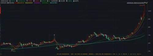 全球30万亿美元游资无处安放，需要大力警惕炒作泡沫风险