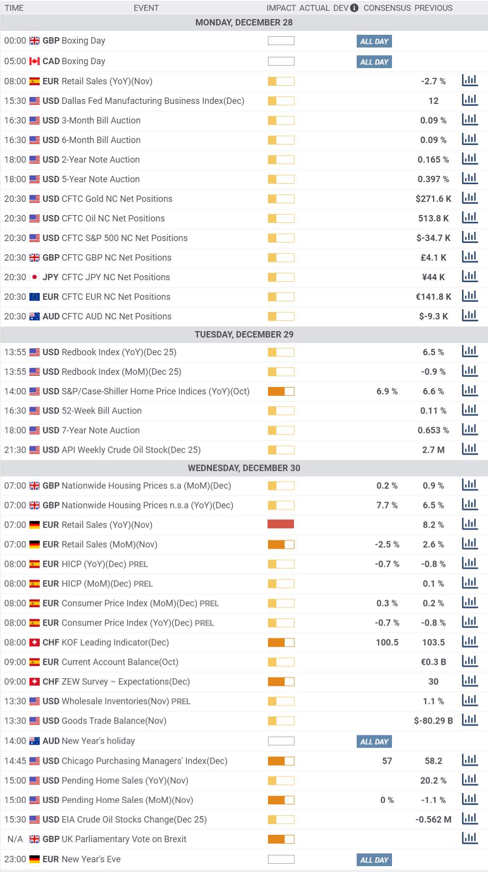 Daily Market Report - 28th Dec 2020