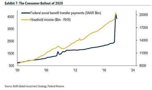 挥别2020——12张图表带你回顾这足以载入史册的一年