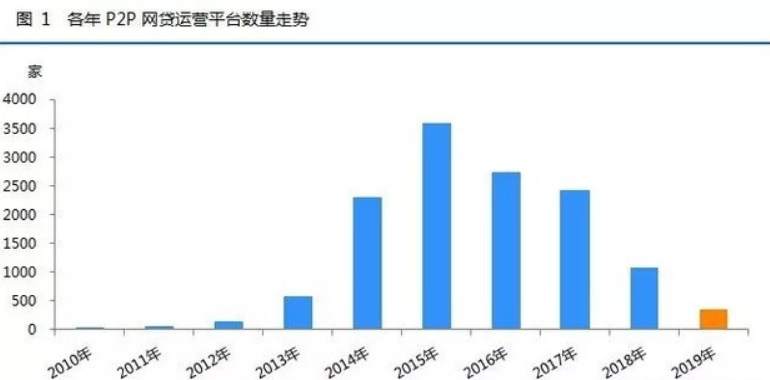 坑了8000亿后，人间蒸发！比长租公寓还狠的世纪骗局，谁也拿它没辙