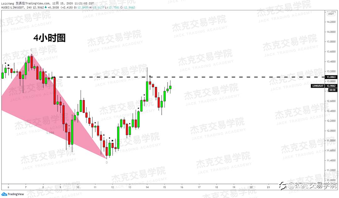 [12月15日策略]黄金/原油/英镑/欧元/美日/澳元/标普/BTC/ETH
