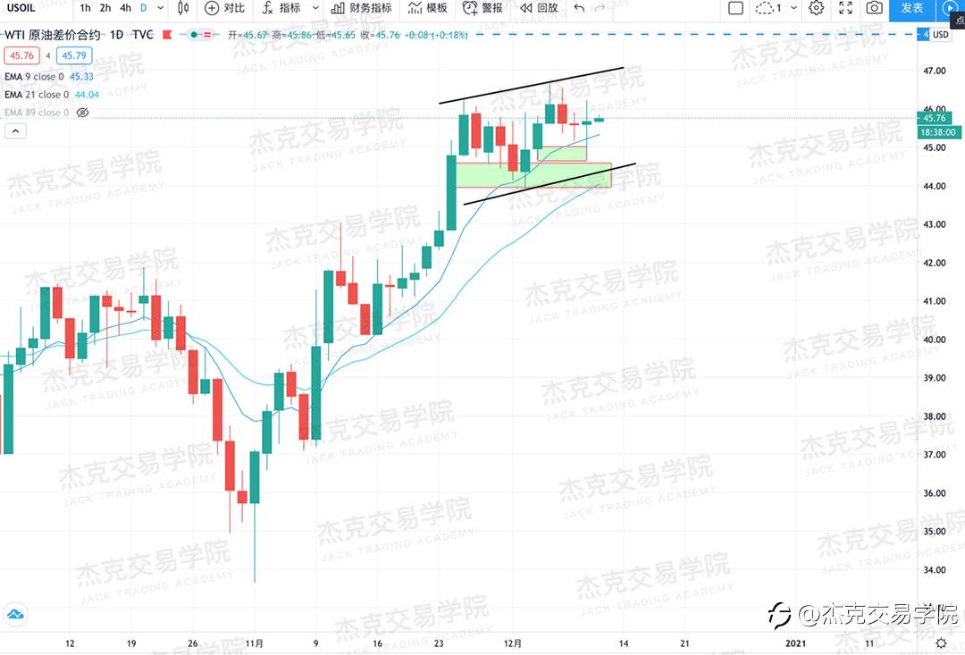 [12月10日策略]黄金/原油/英镑/欧元/美日/澳元/标普/BTC/ETH