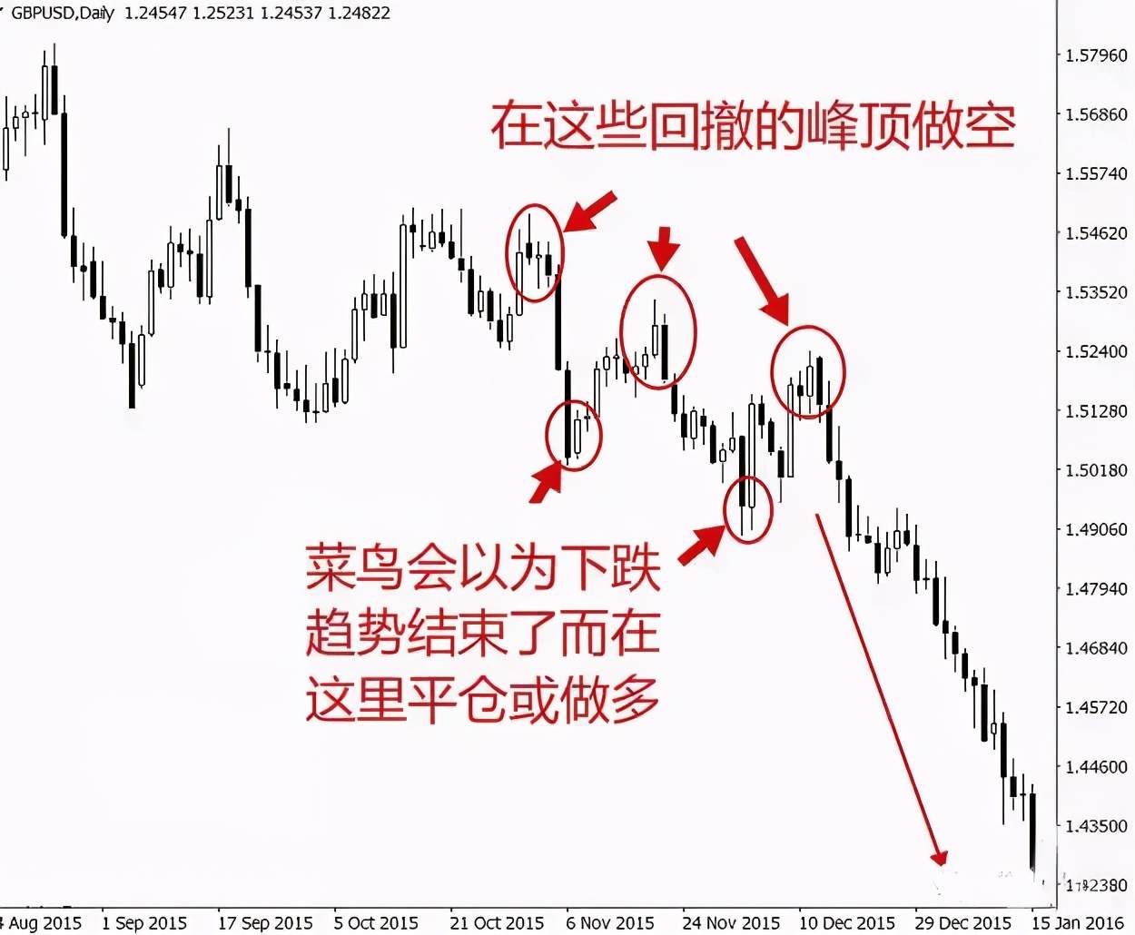 交易干货—回撤交易法！巧用这3种方式入场，从此轻易不被套！