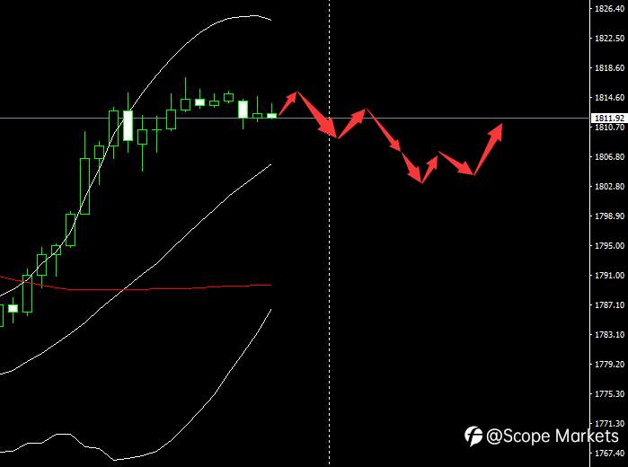 SCOPE MARKETS【市场早评】丨2020.12.02