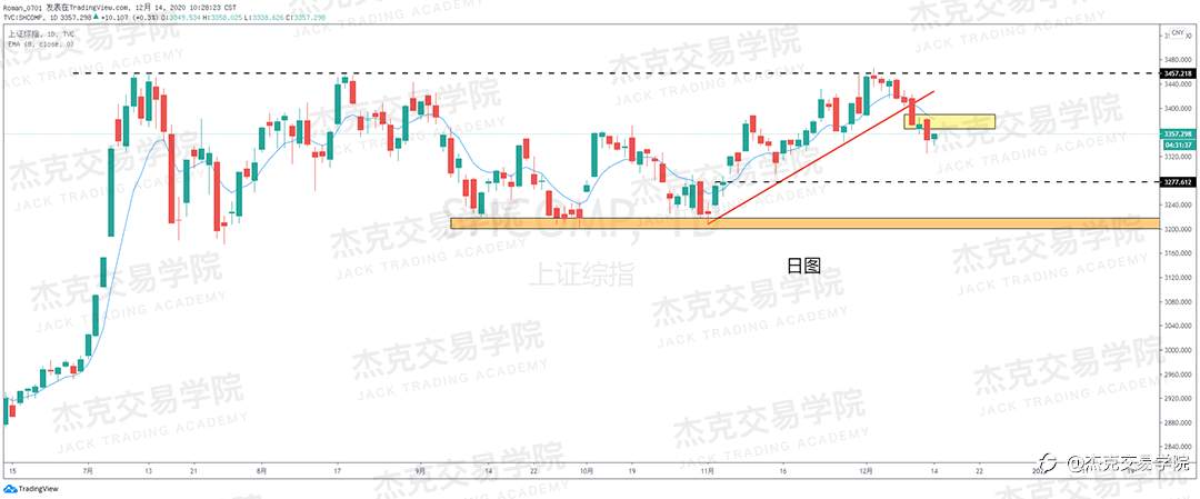 [12月14日策略]黄金/原油/英镑/欧元/美日/澳元/标普/BTC/ETH