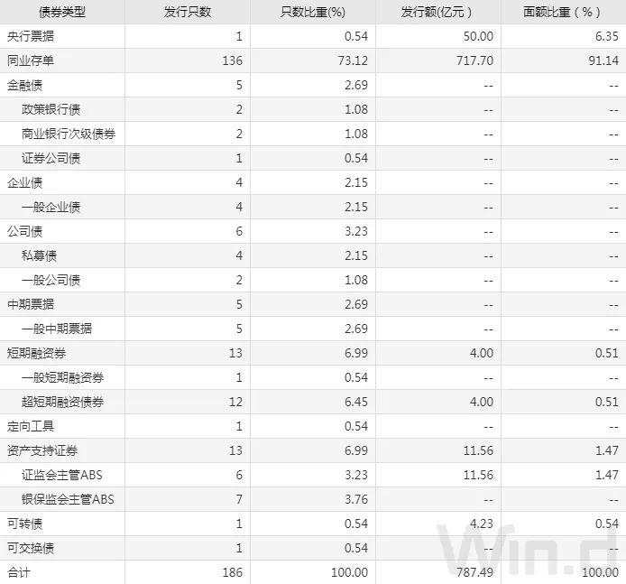 逆回购缩量叠加止盈压力，现券期货双双回调｜债市综述