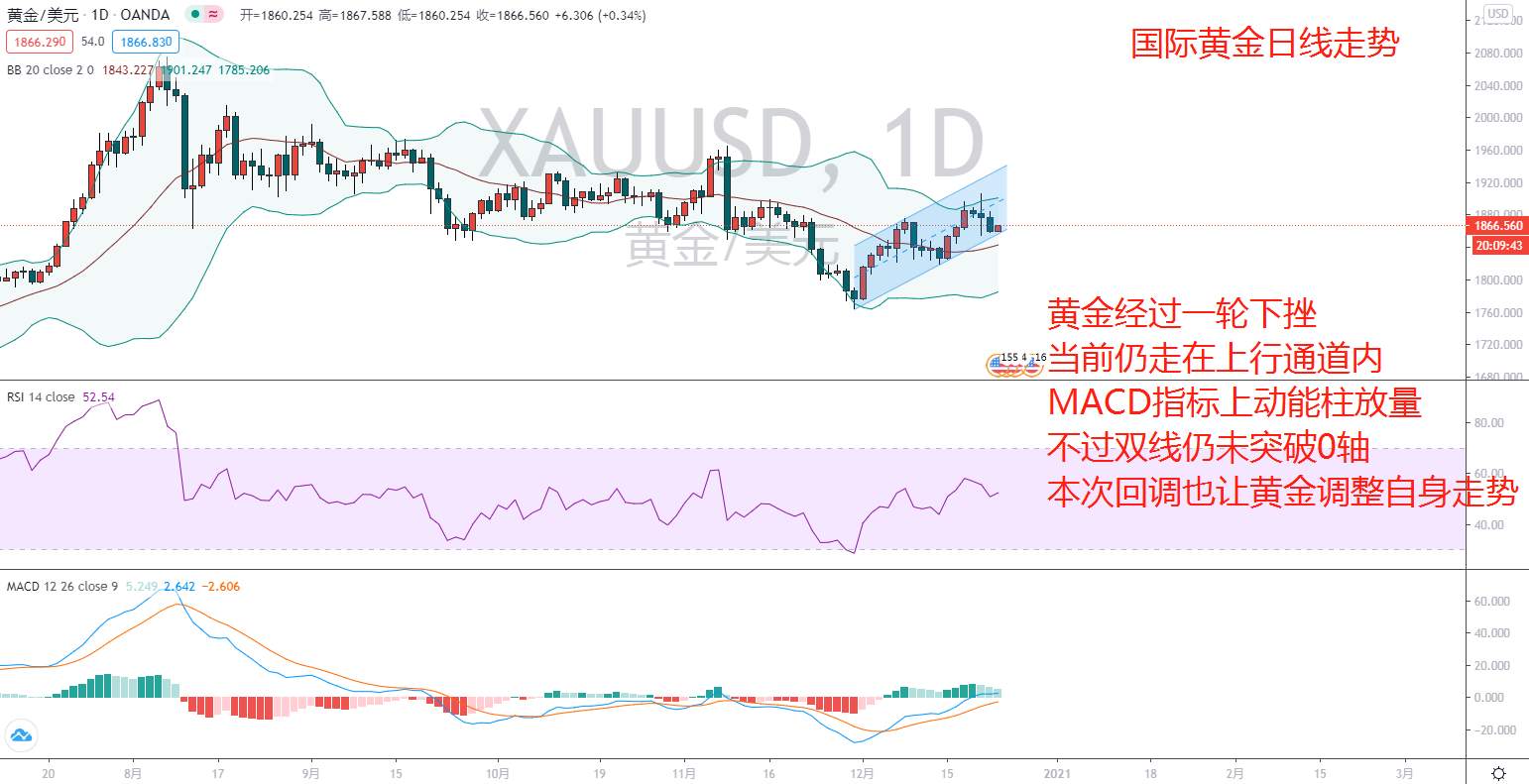 东盛：刺激法案差临门一脚，黄金布局继续