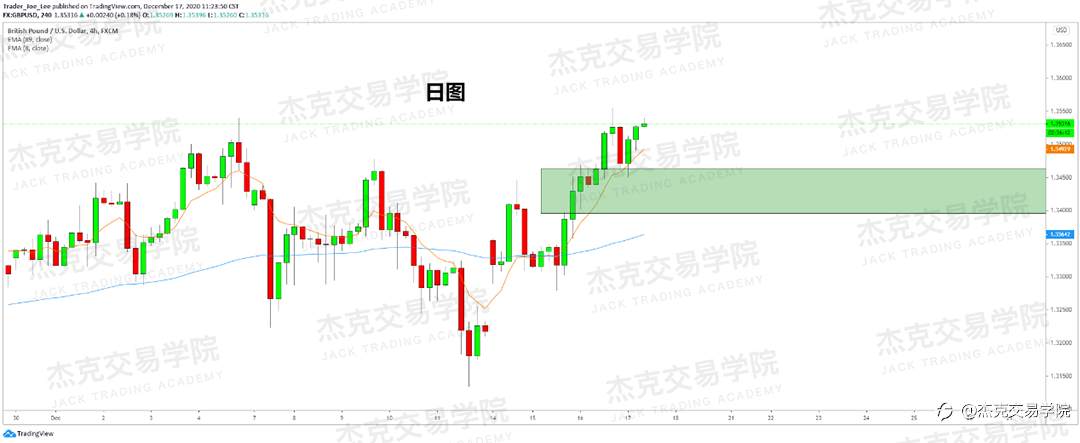 [12月17日策略]黄金/原油/英镑/欧元/美日/澳元/标普/BTC/ETH