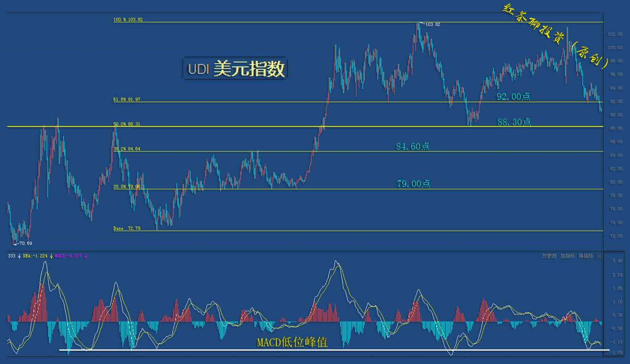 12.15夜盘：黄金白银的反弹目标尚未达成，继续看涨