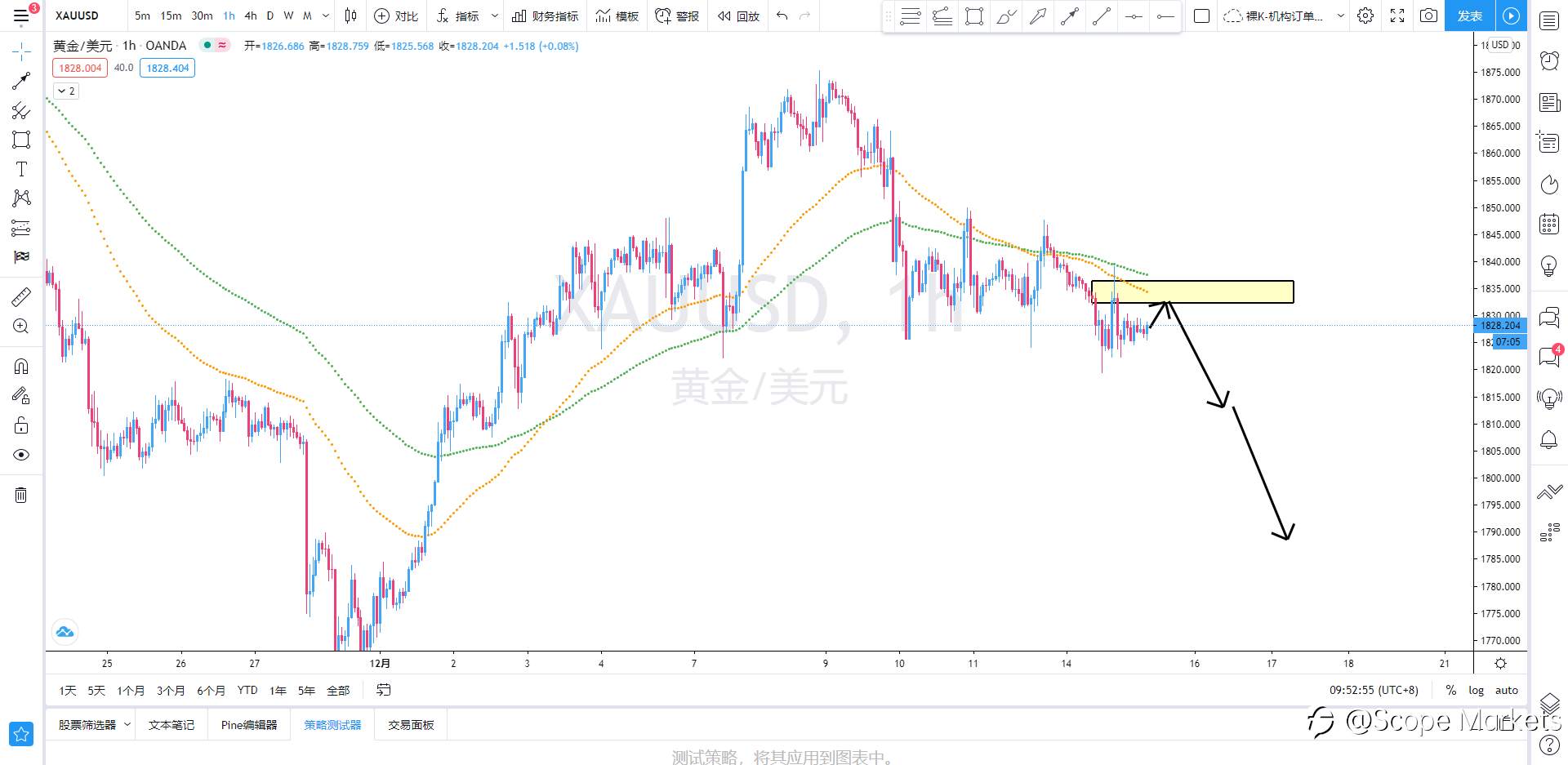 SCOPE MARKETS【策略研报】丨2020.12.15