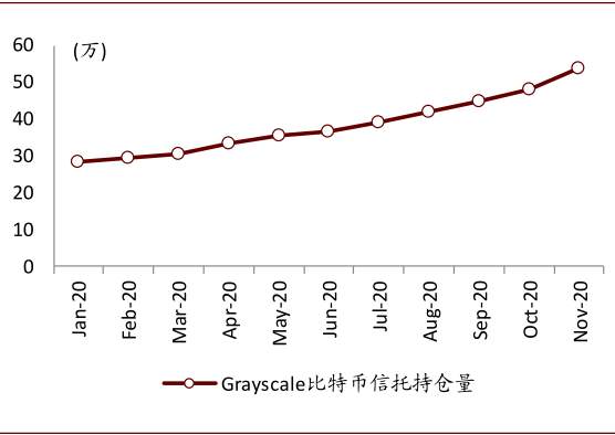 比特币疯涨之下，币圈过去一年发生了什么