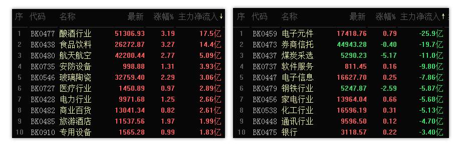 12.14收评：明日市场可看高一线，创业板指有望再闯前高