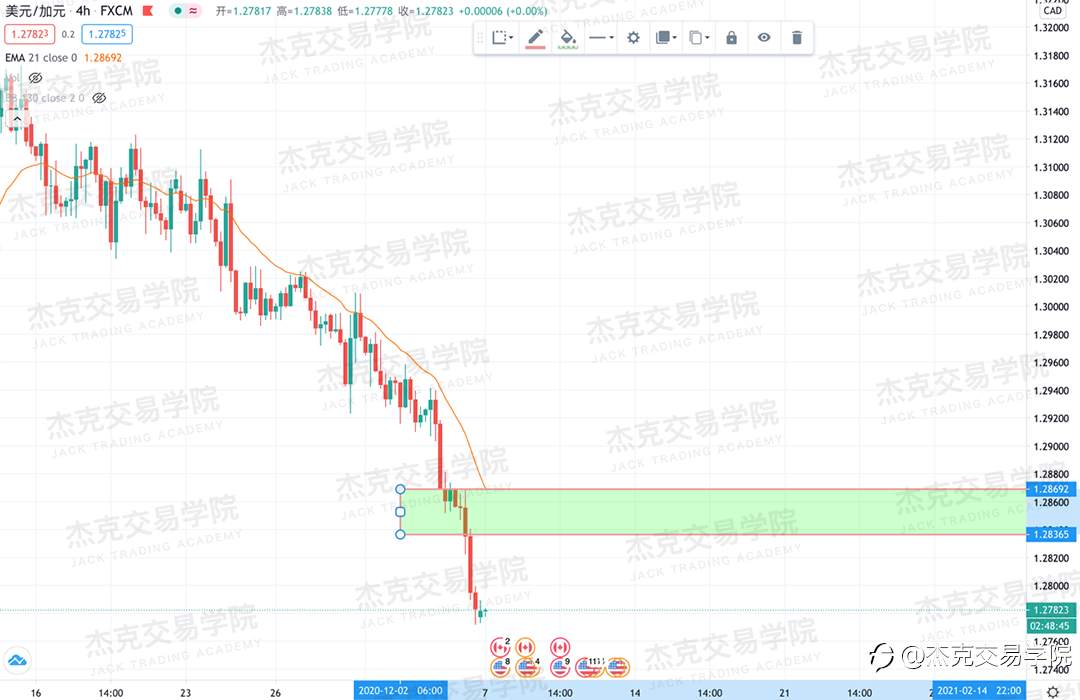 [12月7日策略]黄金/原油/英镑/欧元/美日/澳元/标普/BTC/BCH
