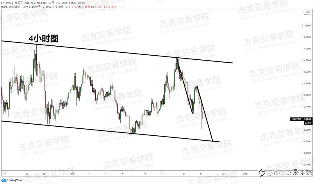 [12月24日策略]黄金/原油/英镑/欧元/美日/澳元/标普/BTC/ETH