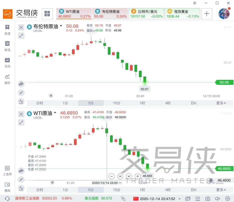 悲观！欧佩克月报又给了油价一个下跌的理由