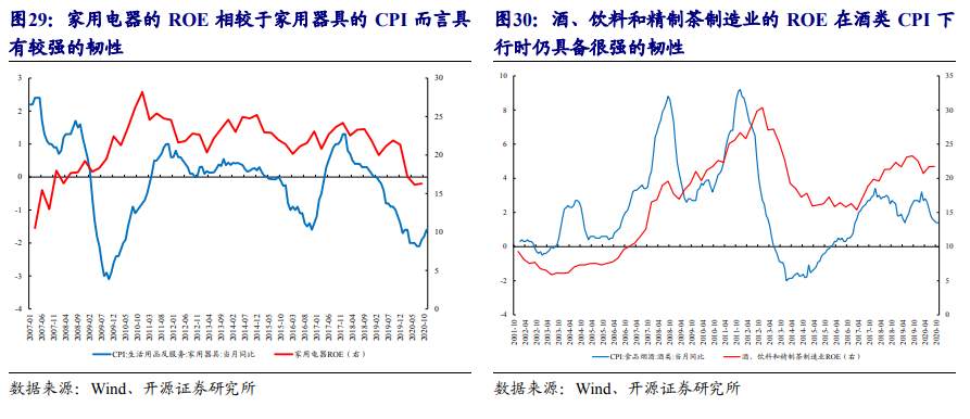 一文读懂：在A股如何做“通胀交易”？