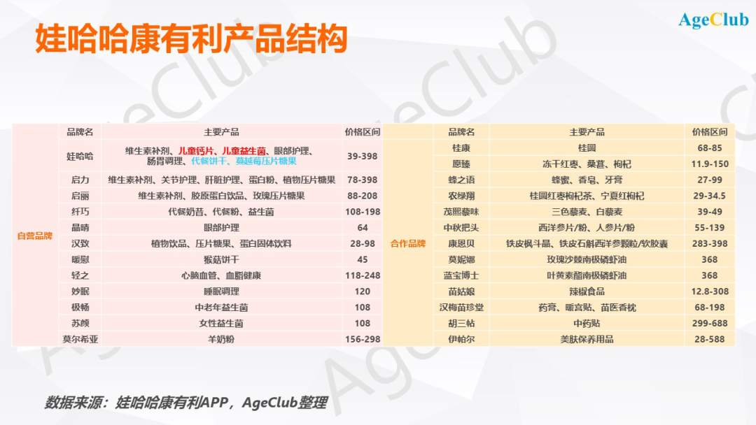 娃哈哈10亿砸向老年行业，保健品电商还有什么新玩法？