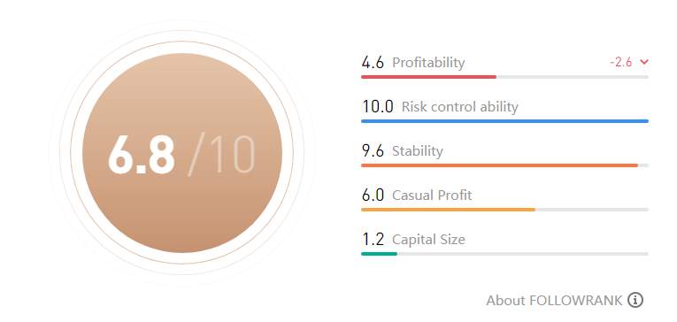 TRADER OF THE WEEK | @凯旋