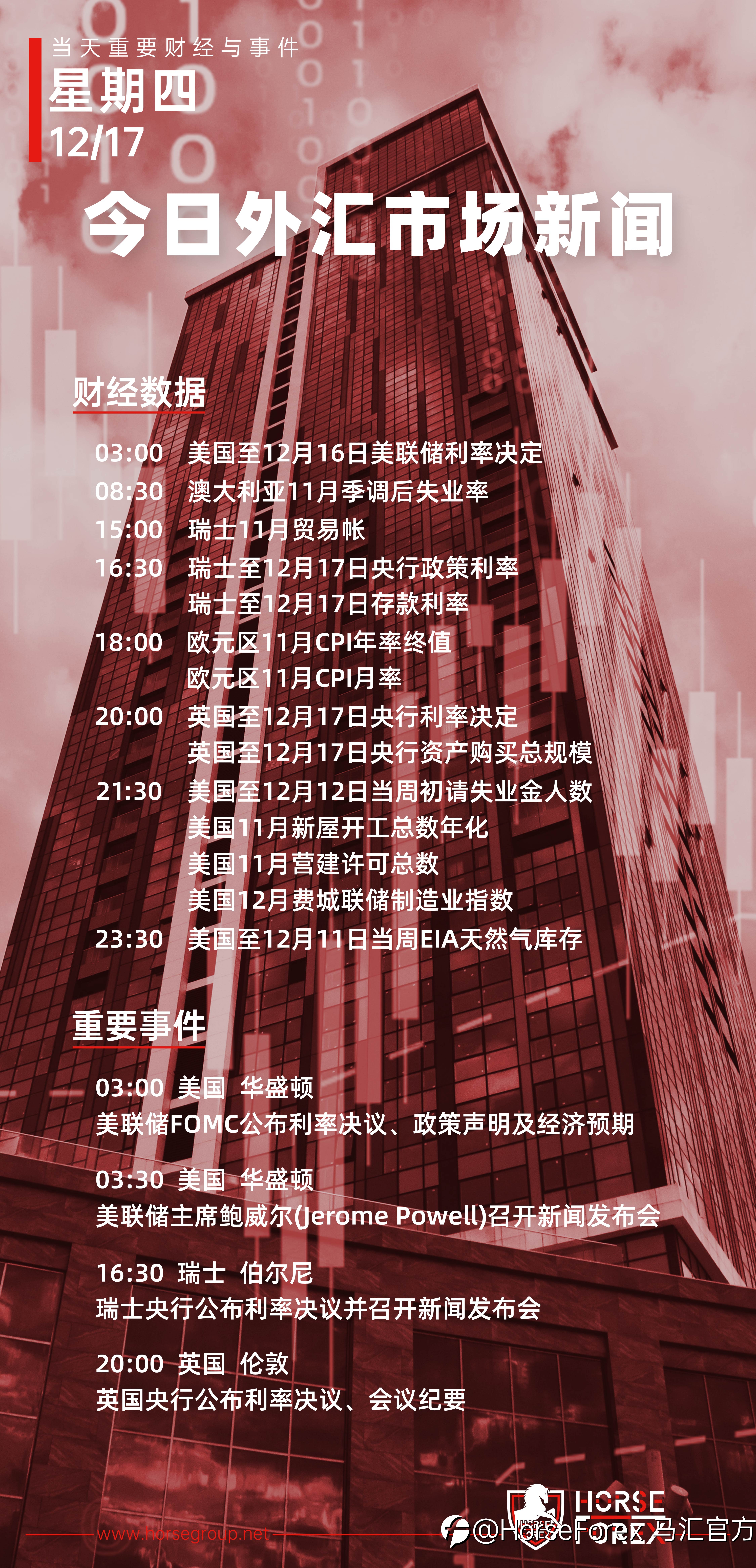 马汇财经日历,12/17 周四