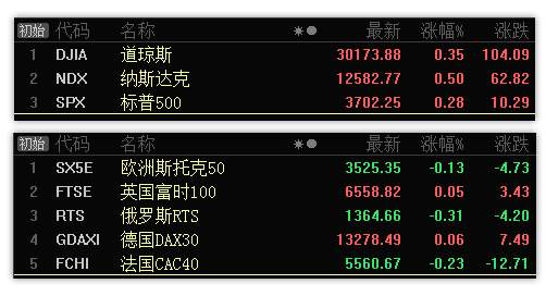12.9早评：新能车上方受阻不可追，两大板块支撑附近可低吸