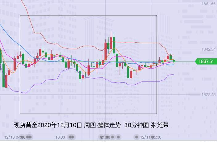 张尧浠：美经济偏弱但刺激遇阻、黄金短期摇摆震荡对待