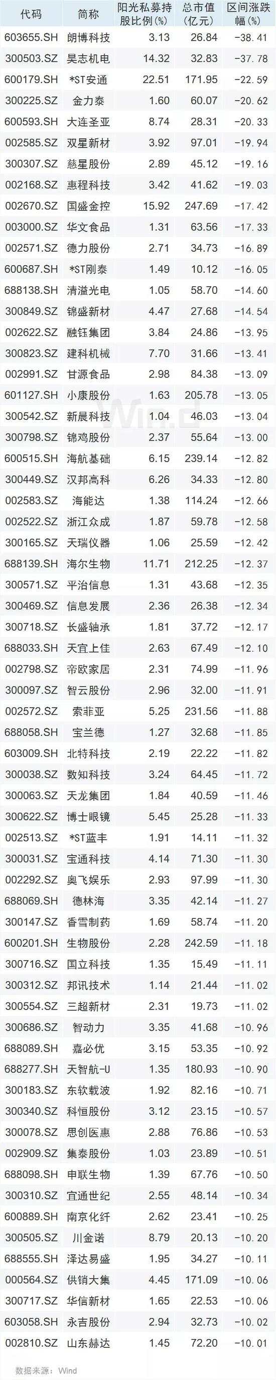 仁东控股连续跌停原因曝光：12月新增近300亿减持计划有两大特征需注意