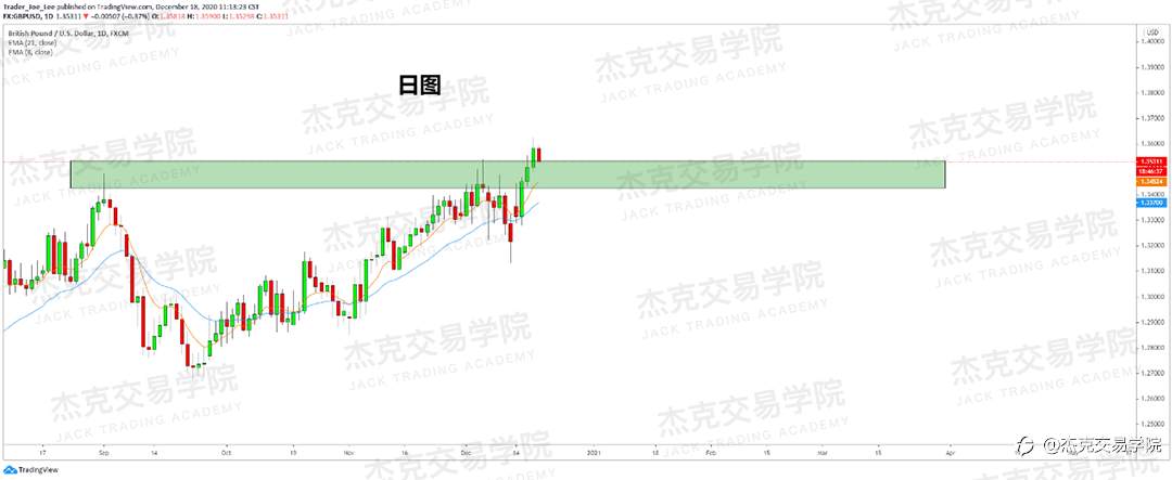 [12月18日策略]黄金/原油/英镑/欧元/美日/澳元/标普/BTC/ETH