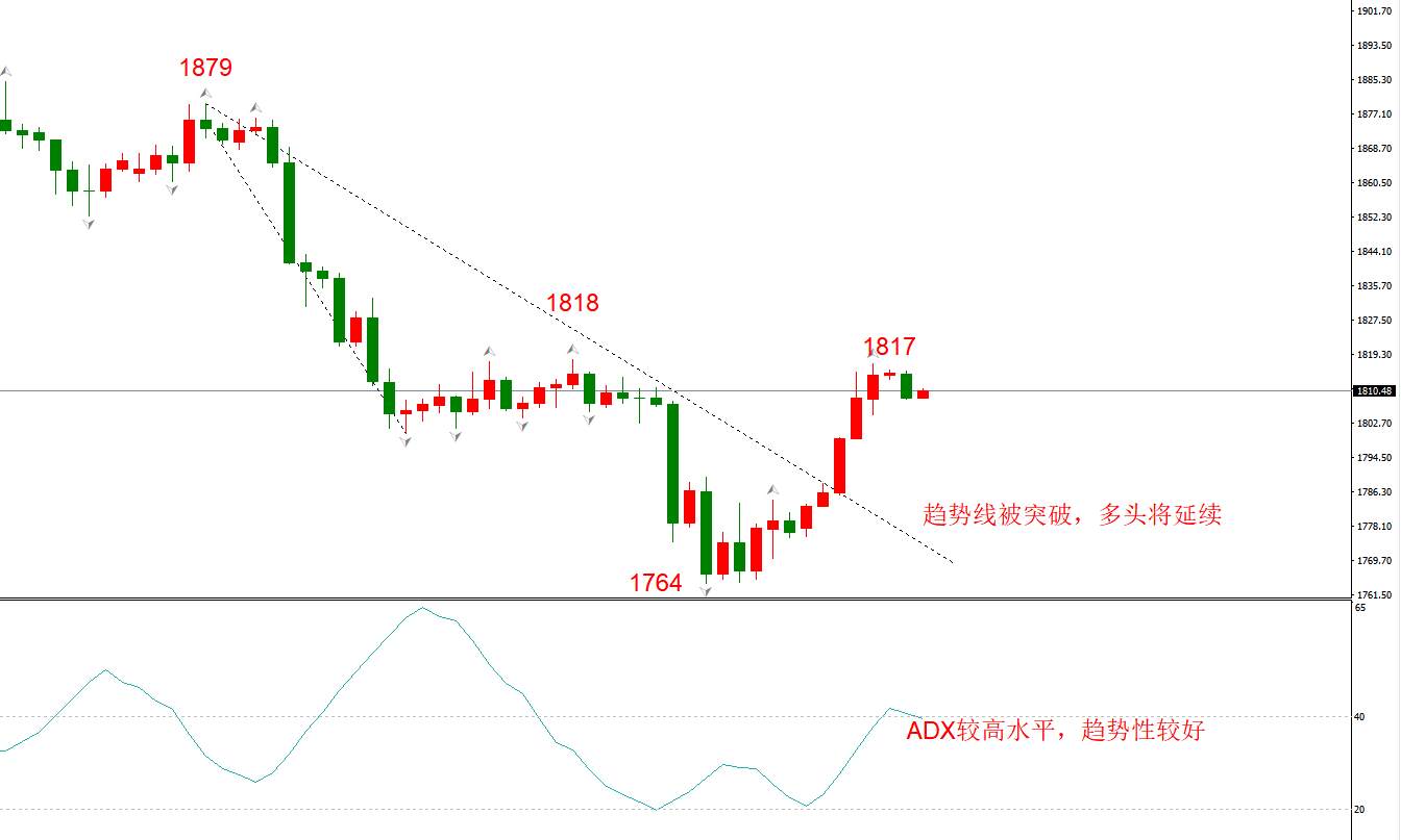 ATFX早评1202：欧元日元黄金原油，技术走势及最新消息