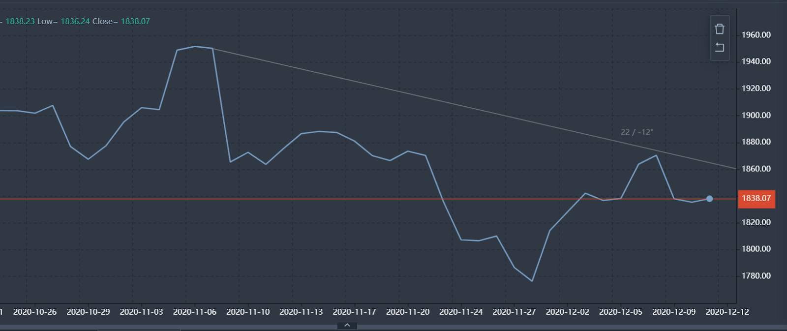 TRADER MINGGU INI | @xfinance