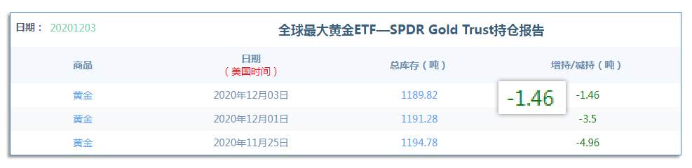 12.4早茶：美元有望迎来反弹，黄金白银需谨慎参与