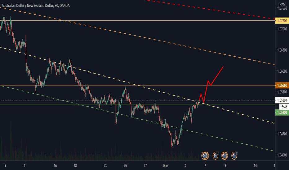 AUDNZD 