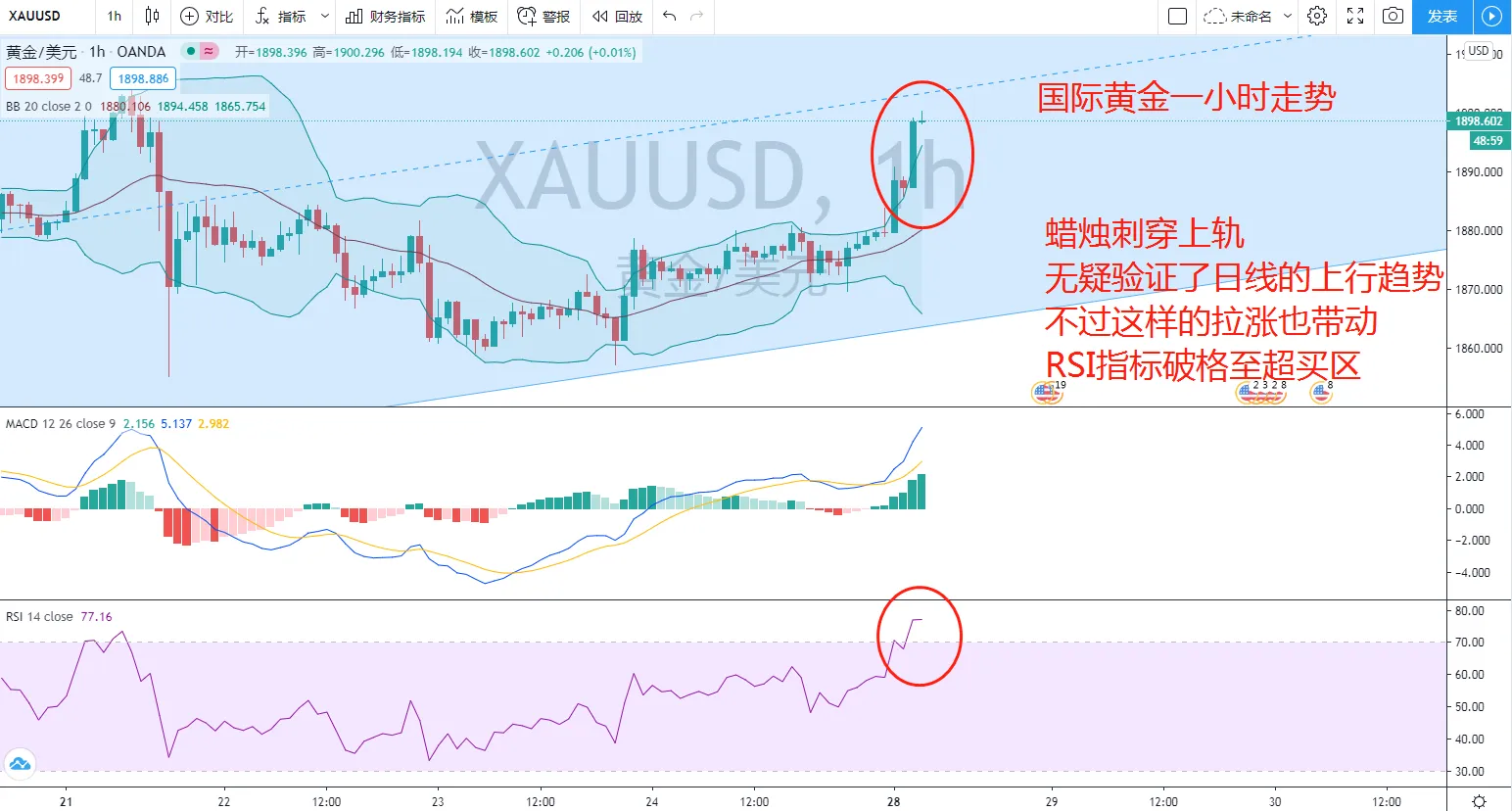 东盛：黄金再次破位，你准备好了么？
