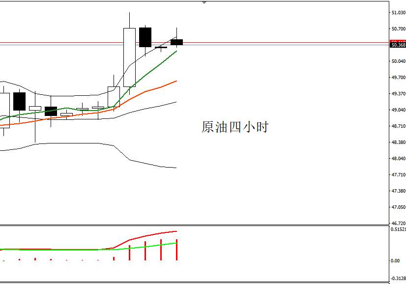 四季：布油能不能维持在50上方