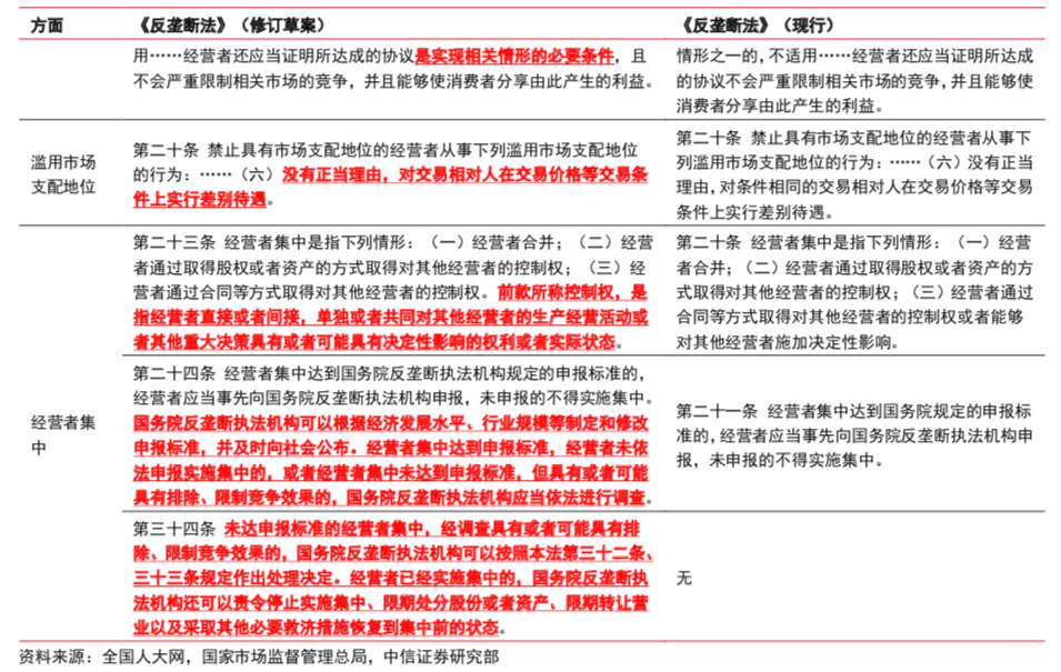 中信证券：反垄断强化趋势明确，对互联网行业影响深远