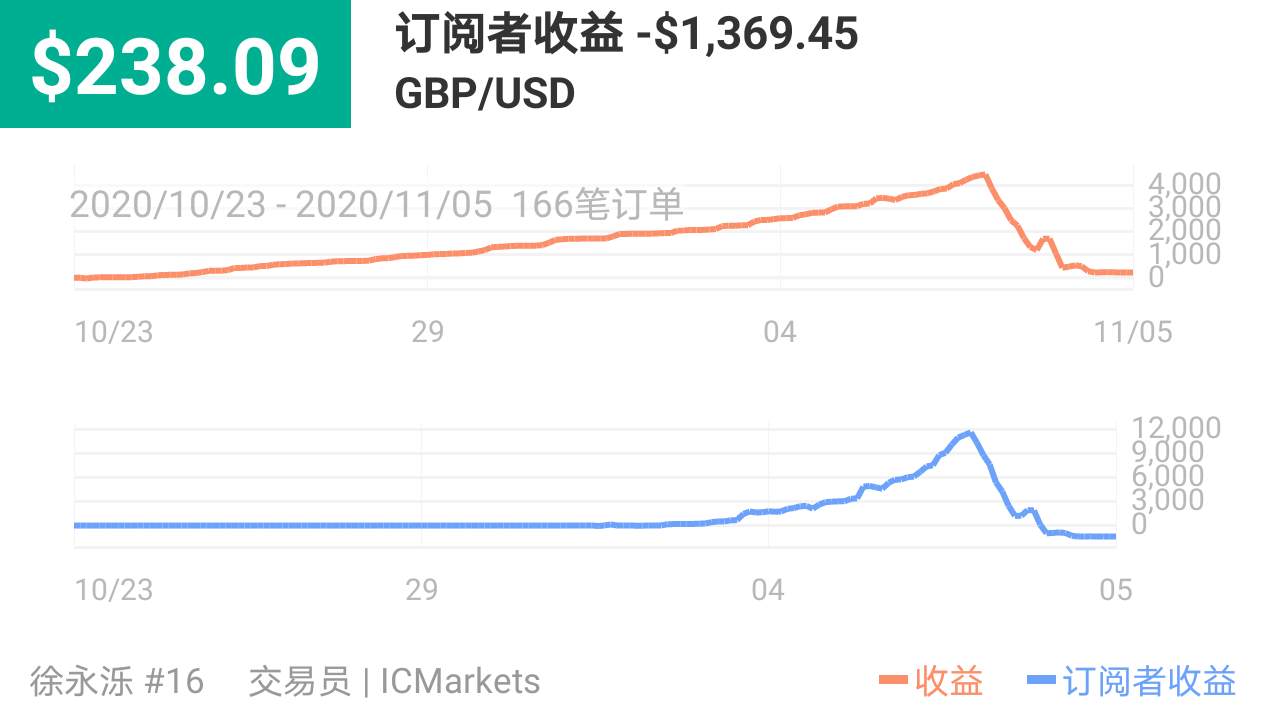 爆仓就从来呗