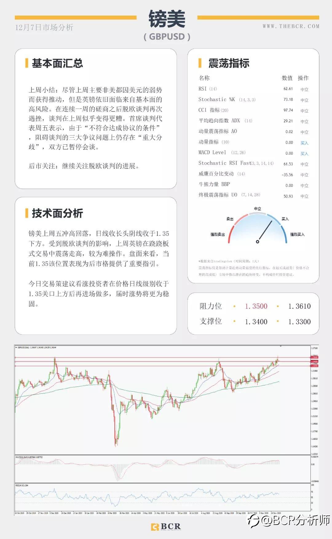 市场倾向再度冒险 纽元油价续涨五周