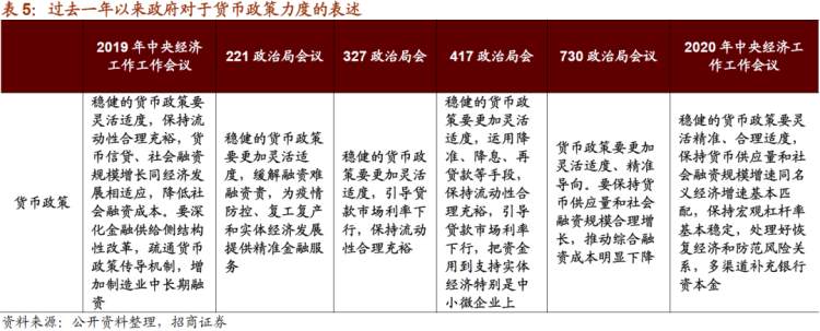重心转变，重视科技：中央经济工作会议对A股的影响