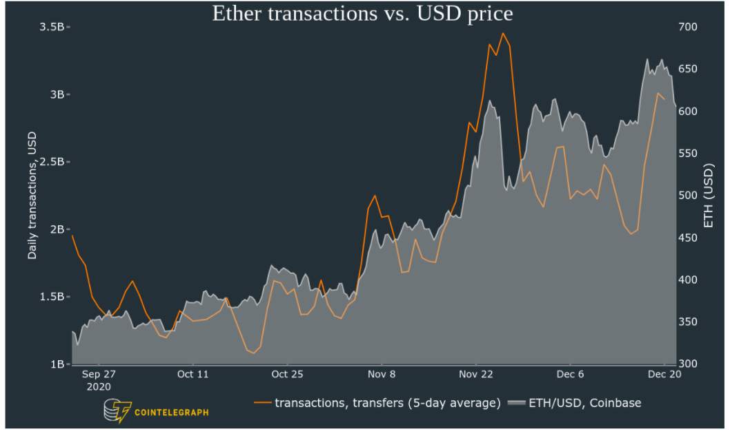 Here's Why Professional Traders Barely Flinched at Ethereum Price Drop