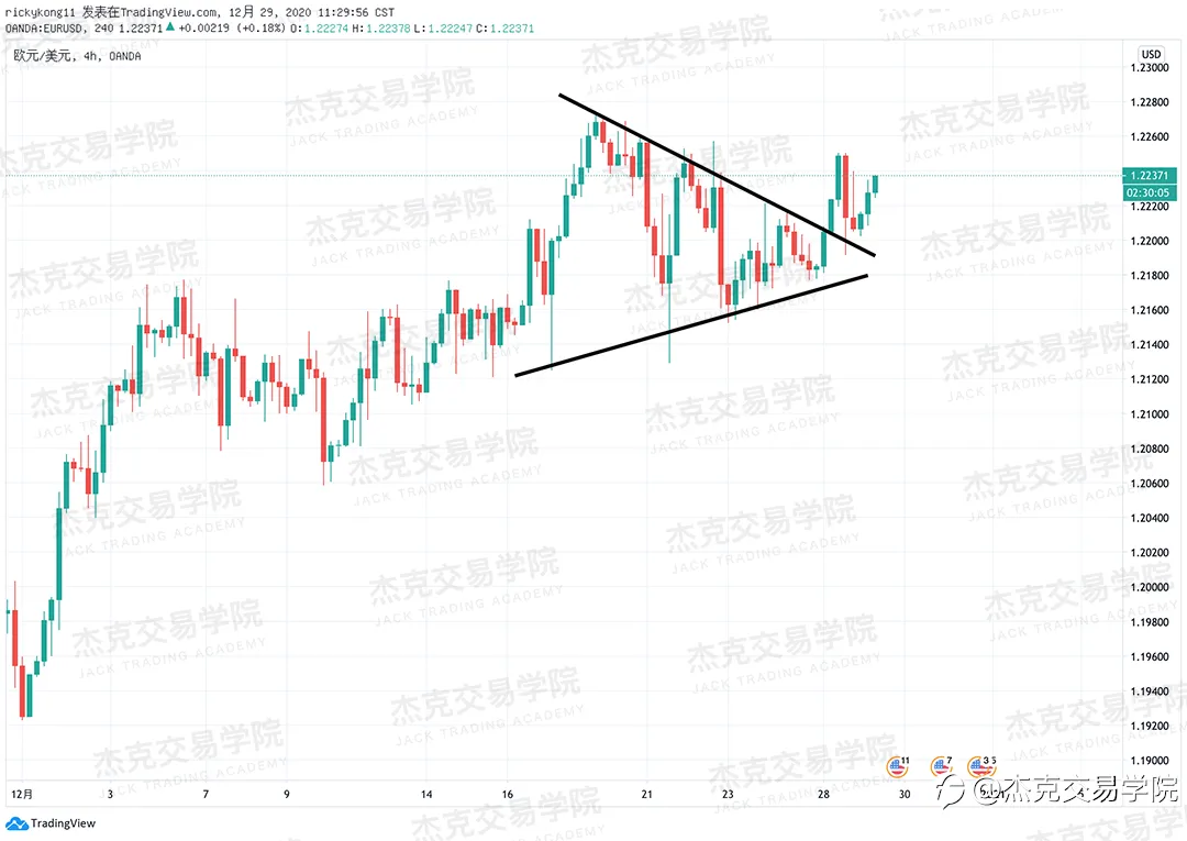 [12月29日策略]黄金/原油/英镑/欧元/美日/澳元/标普/BTC/ETH