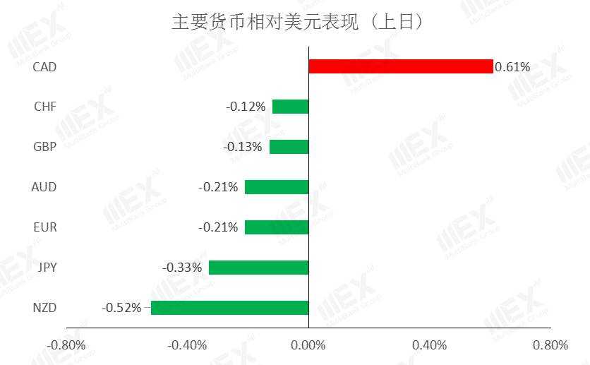 MEXGroup：每日快讯|美数止跌企稳，英国脱欧进入最后时刻，本周欧银决议将压轴