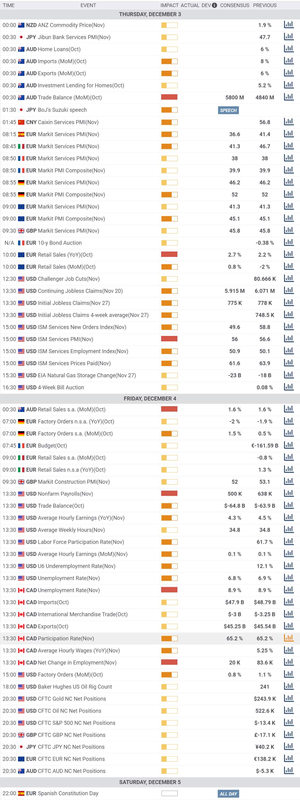 Daily Market Report - 3rd Dec 2020