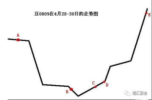 【图解】做多也对？做空也对？详解期货股票形态技术及做单思维！