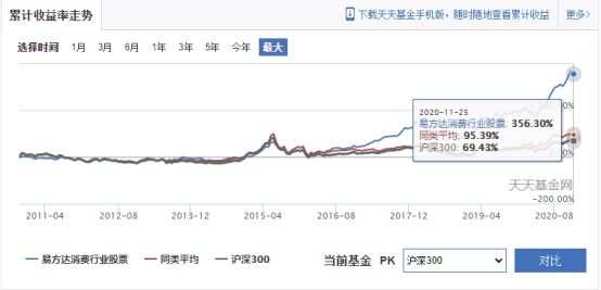 翻阅了上百份研报,我给大家选出了TOP40的优秀基金经理