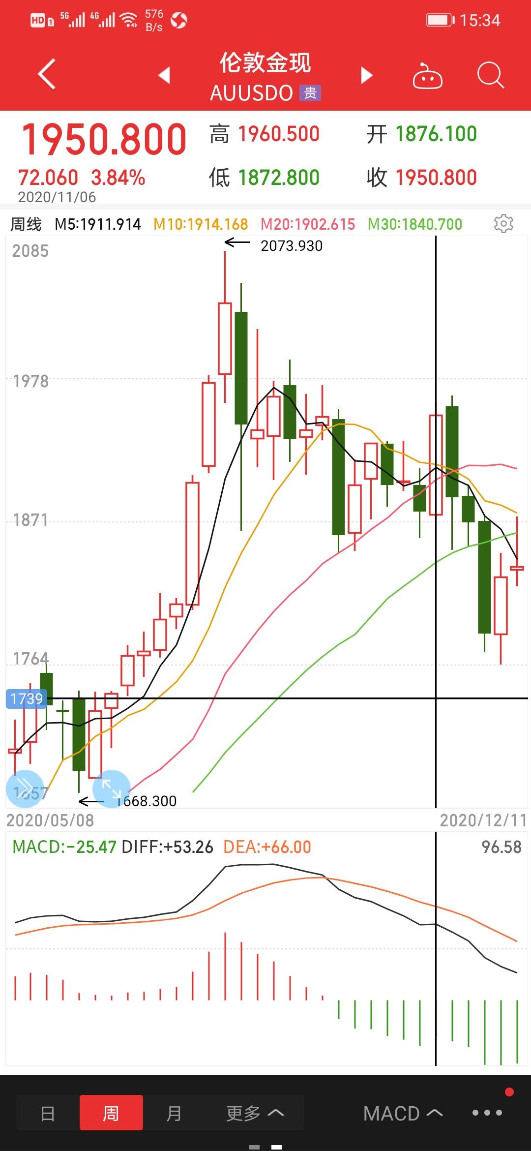 2000到14000