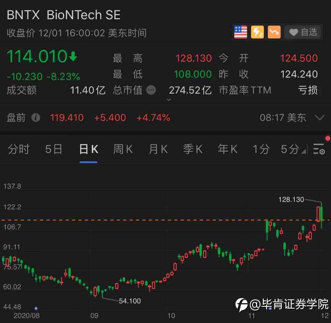 新冠疫苗在英国获批，瑞辉与BioNTech会继续强势突破吗？