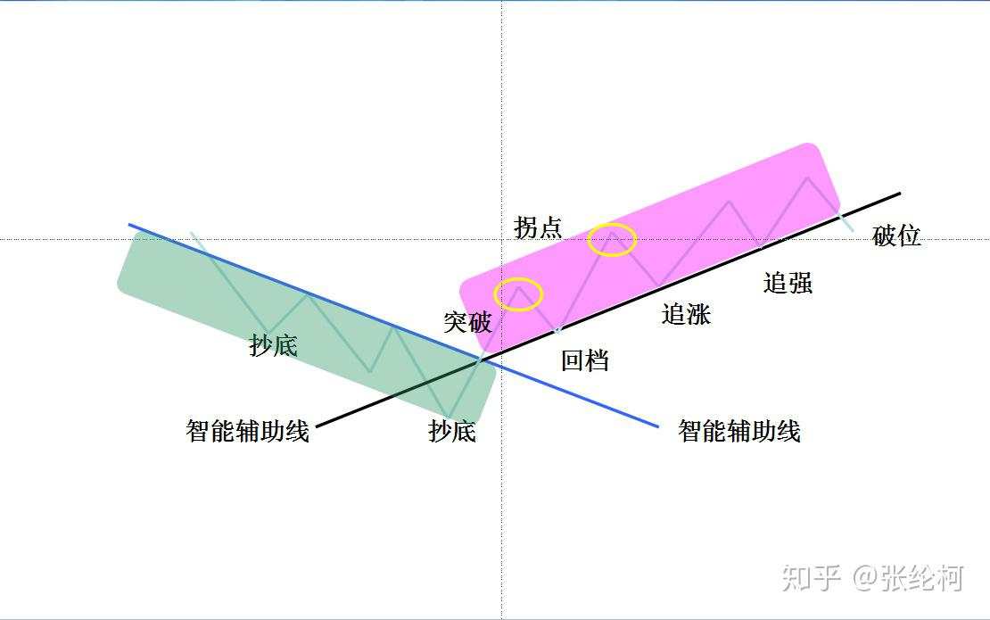 巴菲特说破中国股市：如果有10万资金，怎么投资股市比较好？