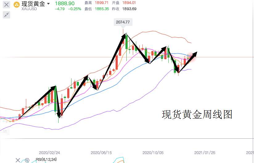 告别2020，展望黄金2021