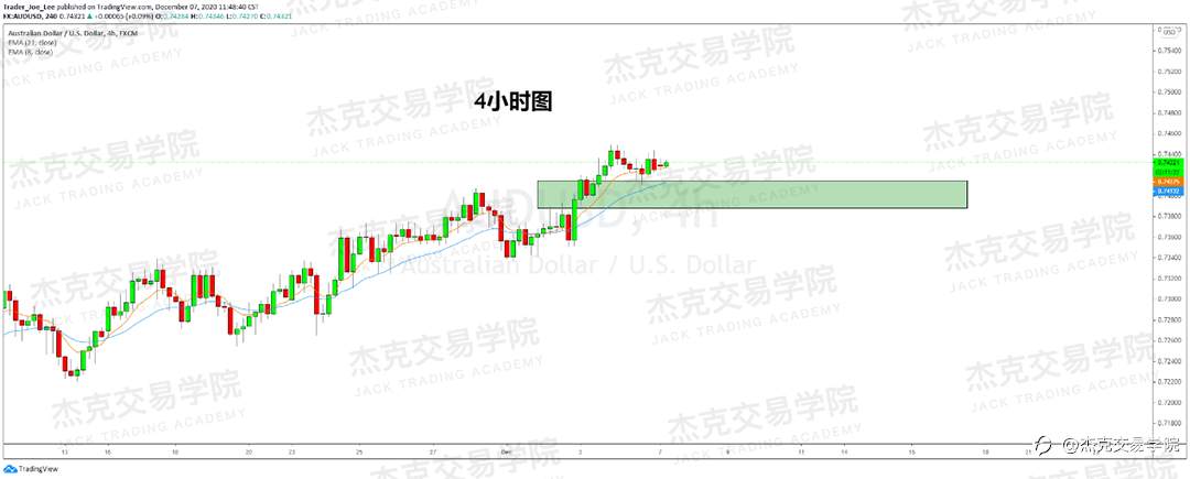 [12月7日策略]黄金/原油/英镑/欧元/美日/澳元/标普/BTC/BCH
