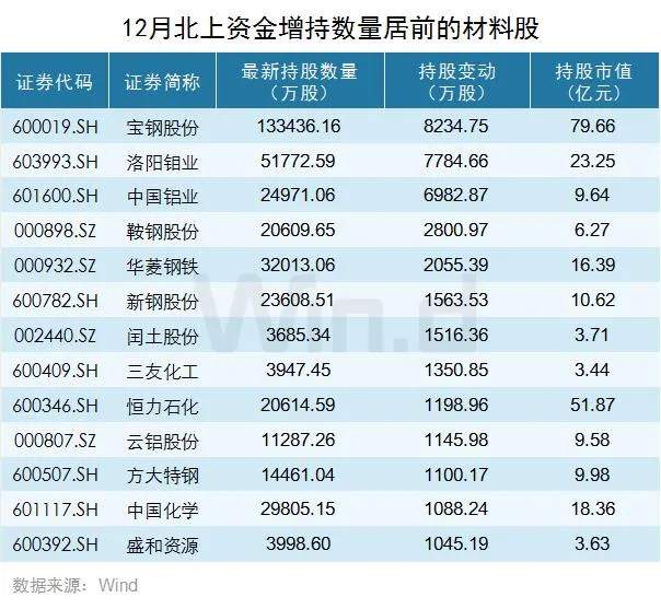 A股2类诡异现象，反映新的投资趋势