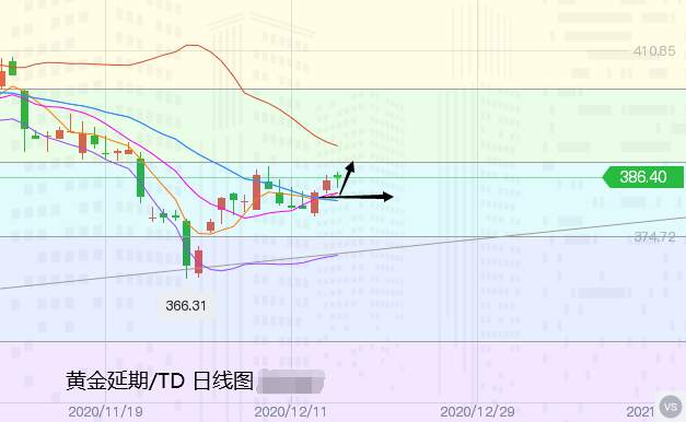 张尧浠：美联储之夜黄金显巨震、V型反转关注60MA压力